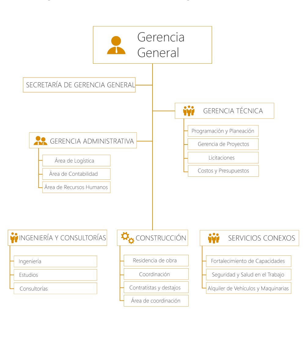 ORGANIGRAMA_1